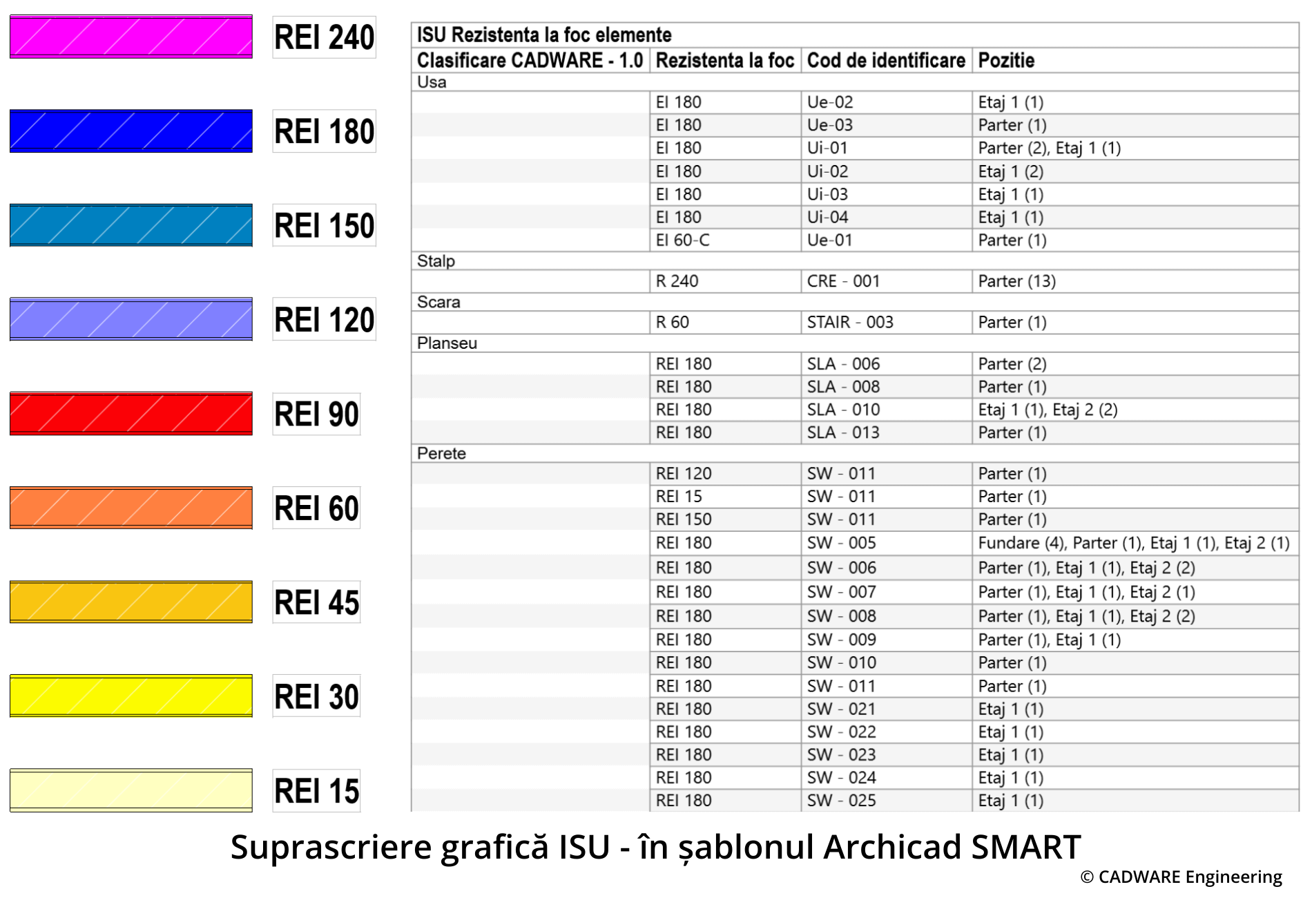 screenshot-Template-Archicad-Suprascriere-grafica-ISU